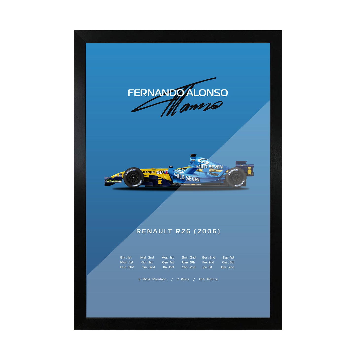 Fernando Alonso Renault R26